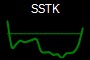 SSTK